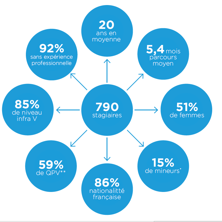 Escalier de secours pour gros décrochages 13