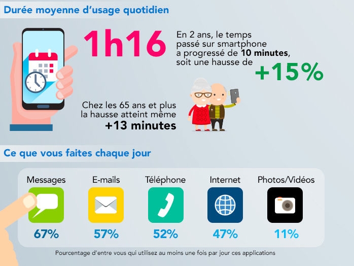 Et si on décrochait un peu ? 2