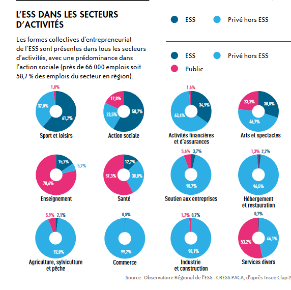 L’économie sociale et solidaire par le petit bout de la lorgnette 2