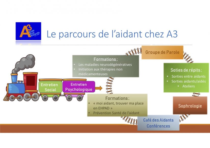 Quand nos parents deviennent nos enfants, comment garder la bonne distance 3