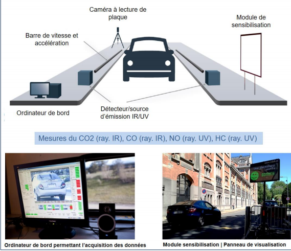 [Série] Pollution de l’air #1 : Marseille sur le point d'adopter Crit'Air 2