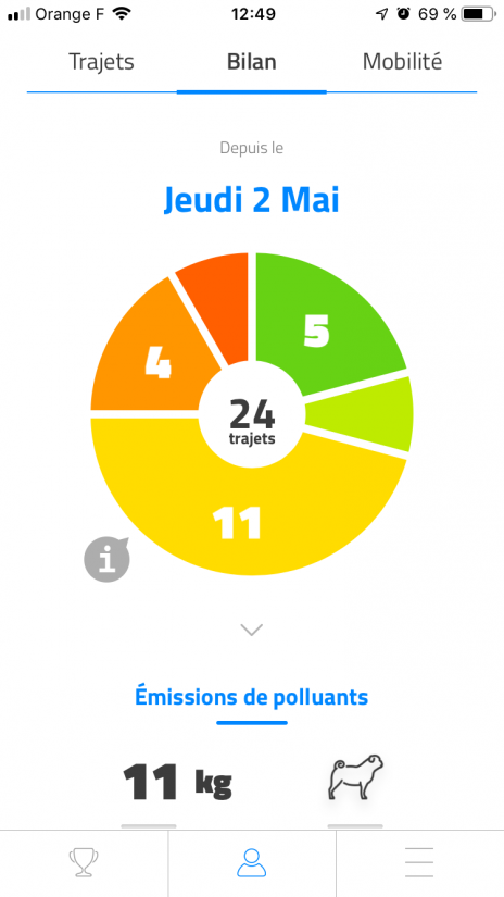 [Série] Pollution de l’air #3 Une appli pour devenir écomobiliste ? 1