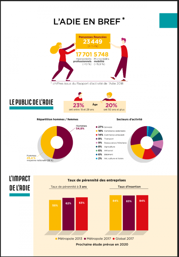 La Banquière de l’Espoir 6