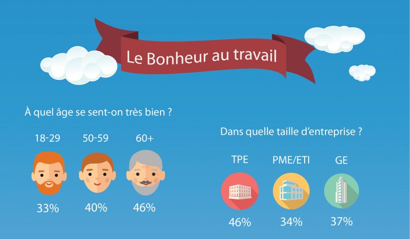 Le bien-être au travail, une valeur sûre ! 1