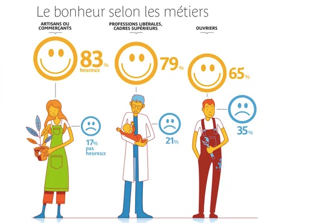 Le bien-être au travail, une valeur sûre ! 2