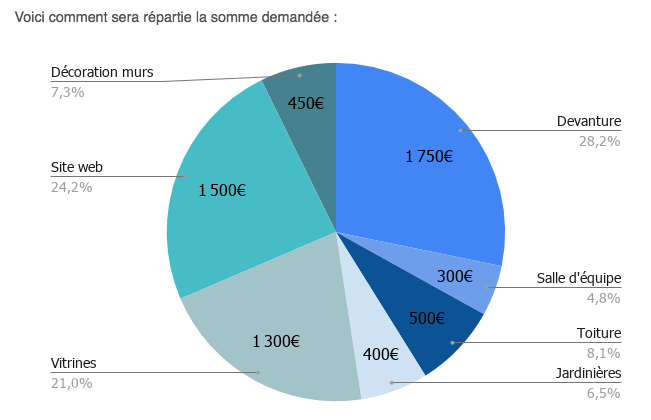 Le crowdfunding du premier restaurant inclusif de Marseille 1