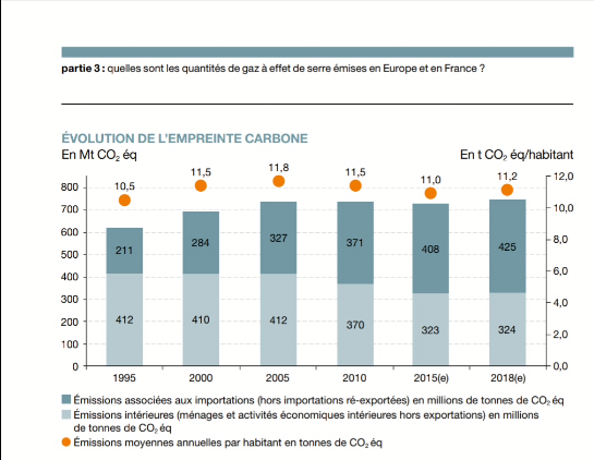Chouette, on change de civilisation !