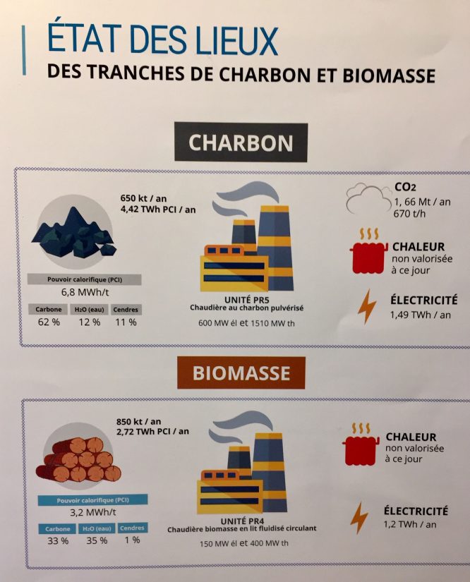 projet-cgt-centrale-gardanne