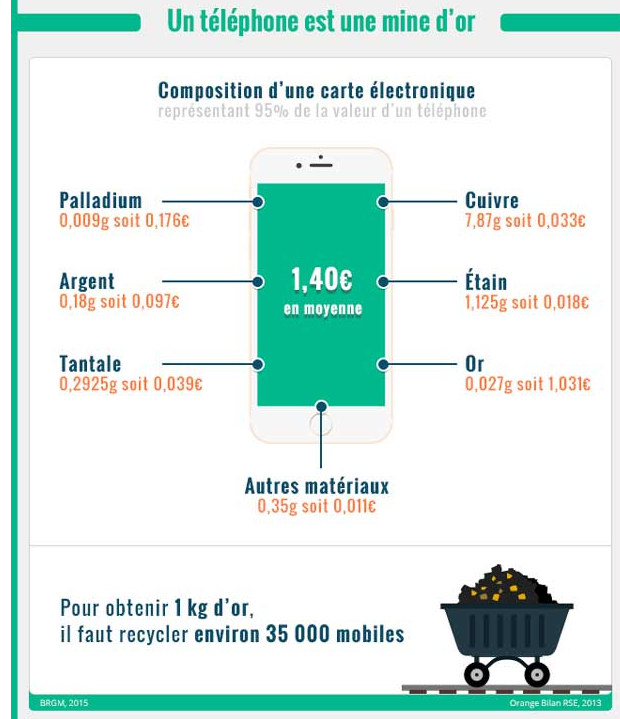 Grande collecte de téléphones mobiles dans les facs de Provence 1