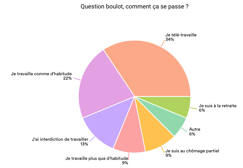 Jours de confinement #S5 9