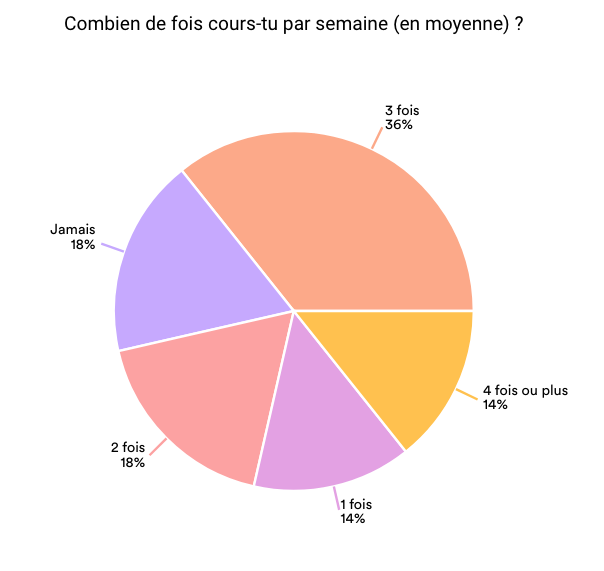 Jours de confinement #S5 10