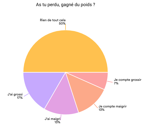 Jours de confinement #S5 11