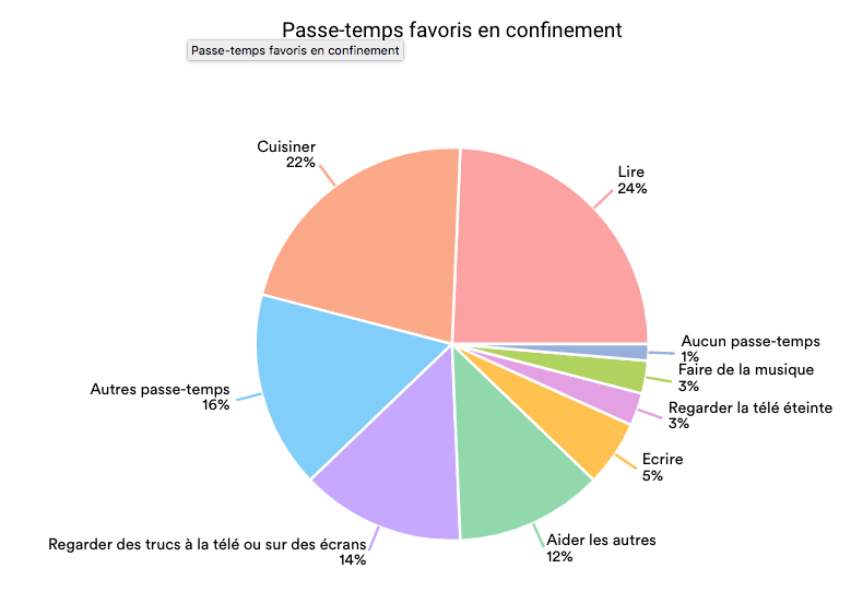 Jours de confinement #S5 6