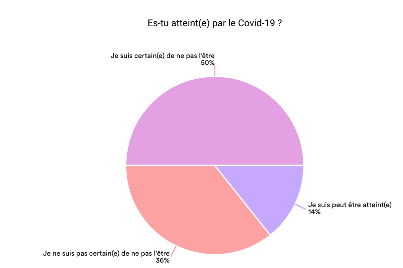 Jours de confinement #S5 7