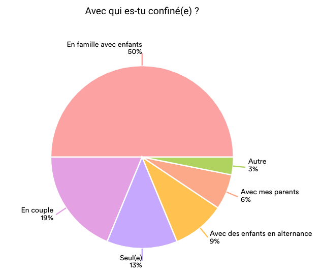 Jours de confinement #S5 8