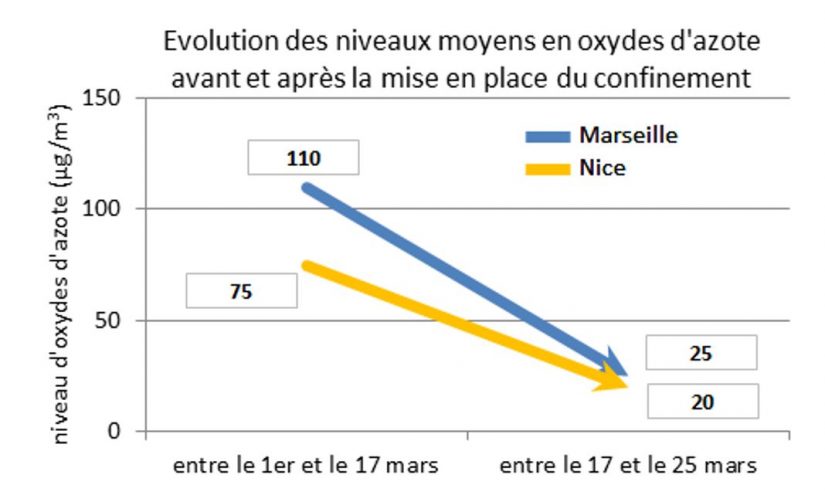 La nature profite (un peu) du confinement