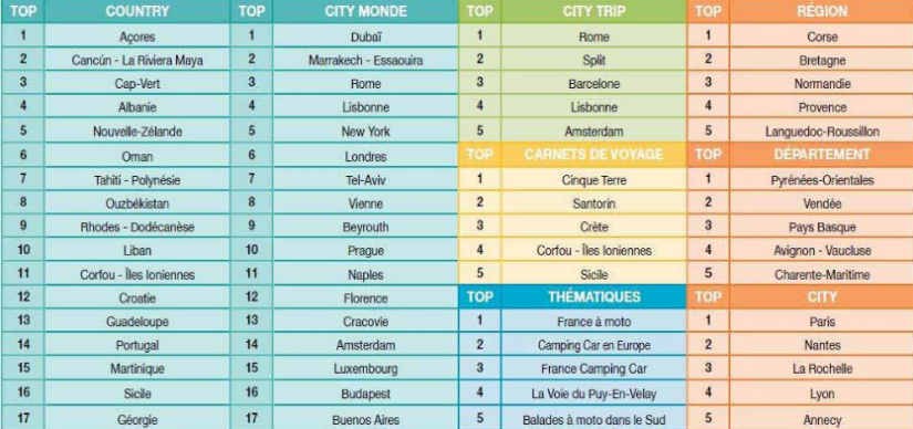 La crise ne les a pas impactés… au contraire ! #2 3