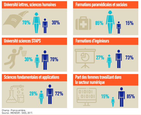 Femmes engagées : génération 2020 1