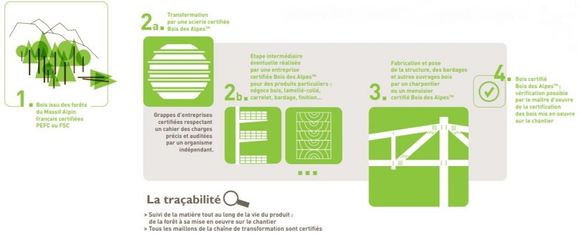 Le bois alpin s’impose dans le circuit court de la construction 1