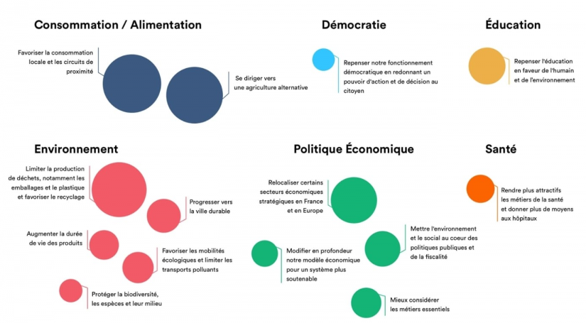 Quand les citoyens s'emparent de la France de demain
