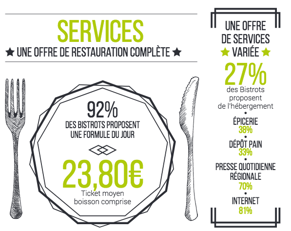 Le bistrot de pays, supplément d’âme compris ! 3