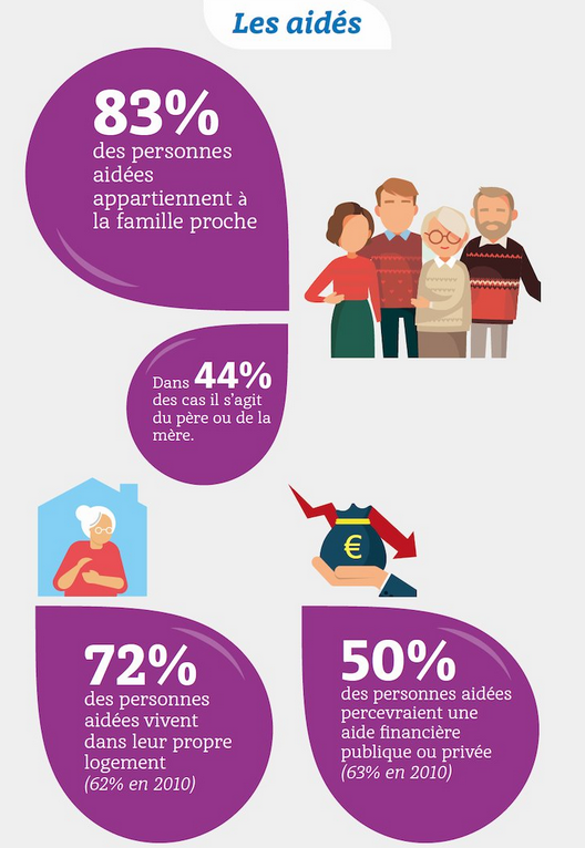 Les aidants veulent une vie normale 5