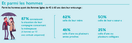 Ménopausée, femme tu resteras 2