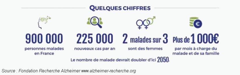 Souvenirs du passé et réalité virtuelle pour freiner Alzheimer 2