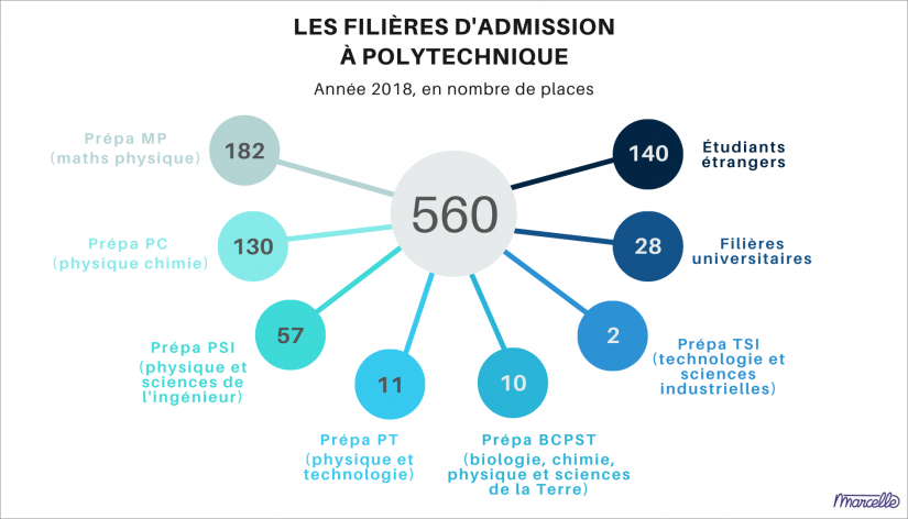 place-admission-ecole-polytechnique