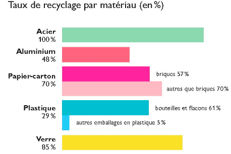 Comment Lemon Tri dope l’insertion sociale grâce au recyclage 3