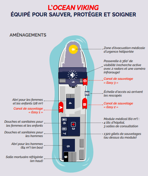 Migrants : SOS Méditerranée reprend ses patrouilles 4