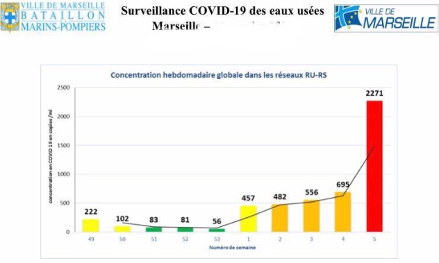 Covid : quand la France snobe les savoir-faire de Marseille ! #1 2