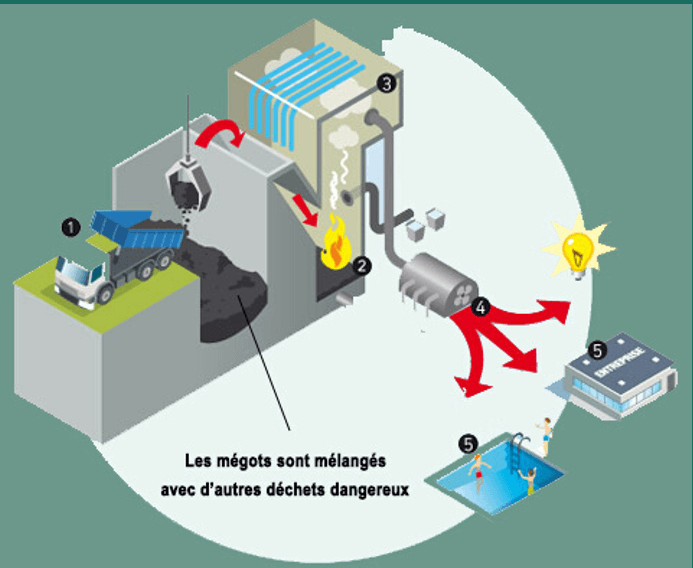 RecyClop Des mégots transformés en combustible
