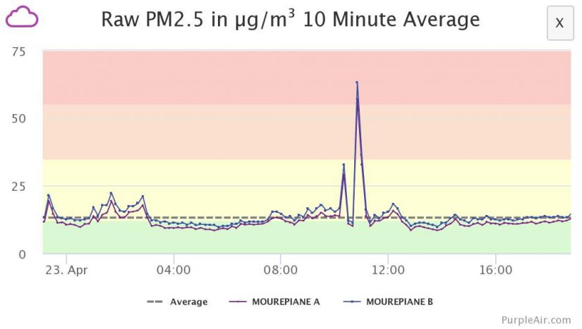 Même à l’arrêt la croisière pollue. #1 nouveau constat accablant 1