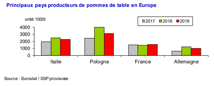 pays-producteur-pomme-europe