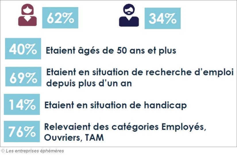 insertion-entreprises-ephemeres-france