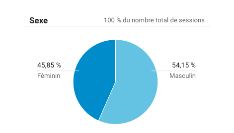 Marcelle a fêté 3 ans (et plus de 1000 articles) 1