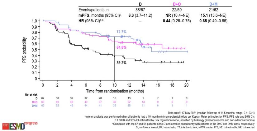 Et si le cancer finissait par ne plus tuer personne 1