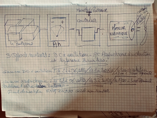 Le refit, avenir d’une filière à bout de souffle ?