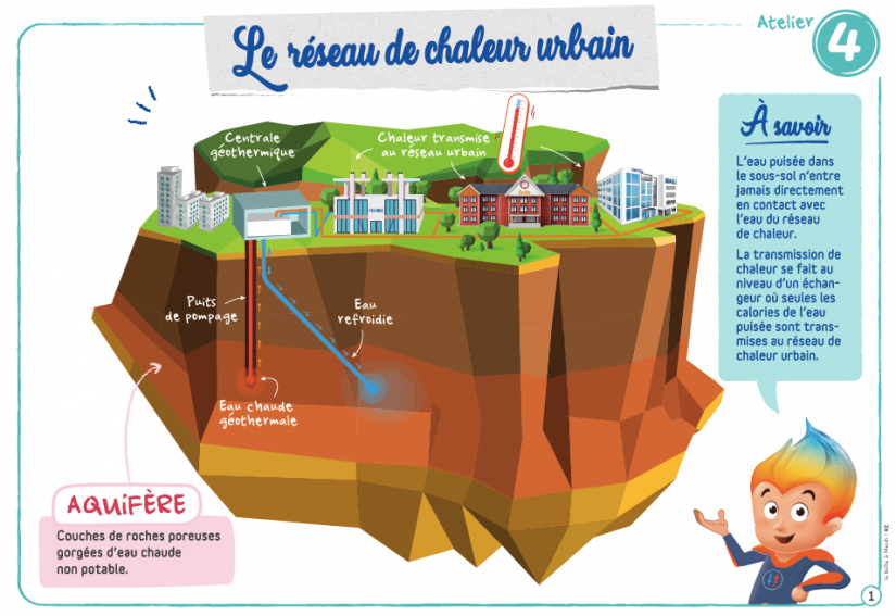 La géothermie, énergie renouvelable, enseignée aux enfants 1