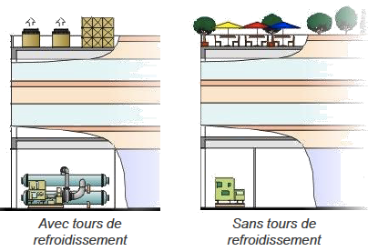 À Marseille, l’eau de mer sert aussi de chauffage 3