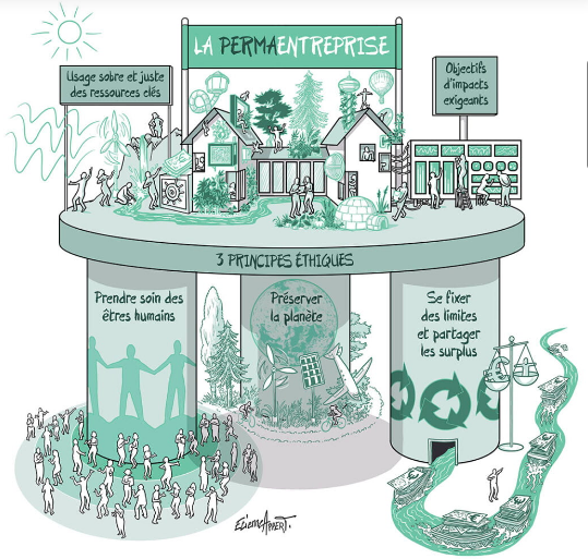 Sylvain Breuzard décline dans l'entreprise les principes de la permaculture