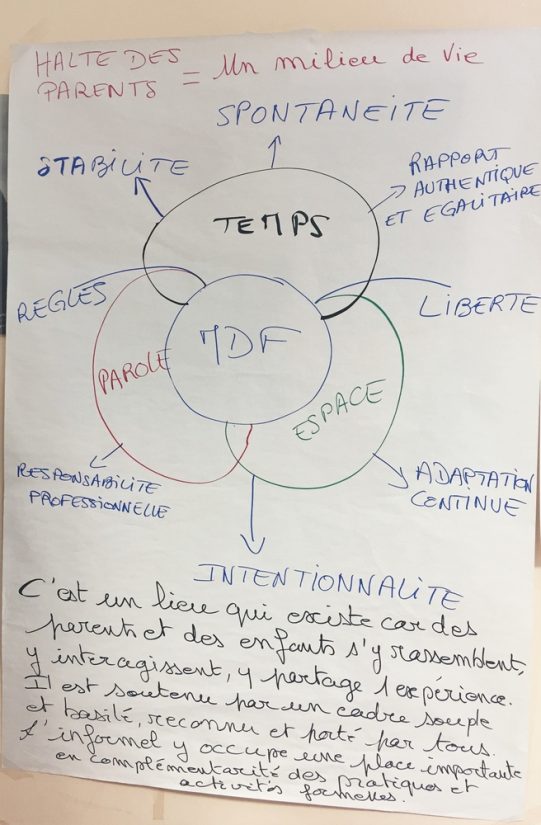 maison-famille-soutien-question-parentalite