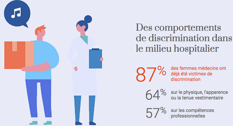 L’égalité des carrières hospitalières homme-femme n’est pas une option ! 3