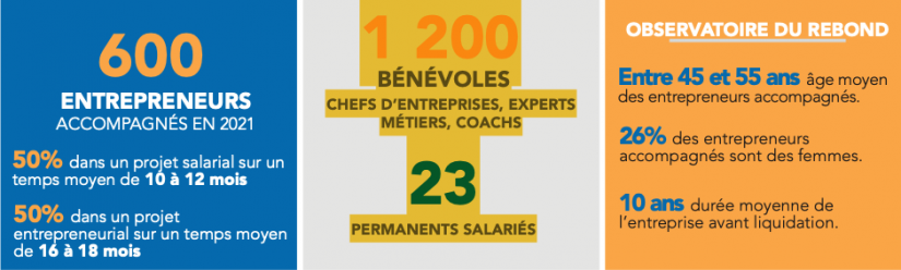 Chiffres 60 000 Rebonds