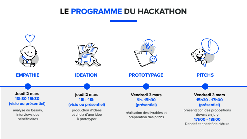 Le hackathon, quel accélérateur à projets ? 1