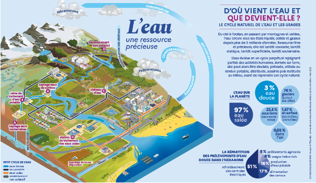 « Organiser un grand débat démocratique sur les usages de l'eau » 6