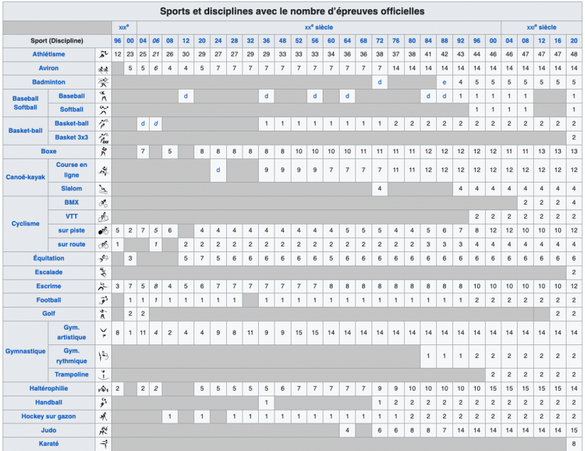 Possibles médaillés olympiques cherchent fonds… désespérément !
