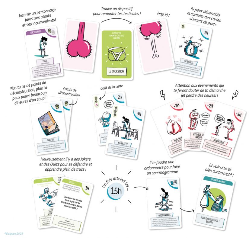 Un jeu pour briser le tabou sur la contraception masculine