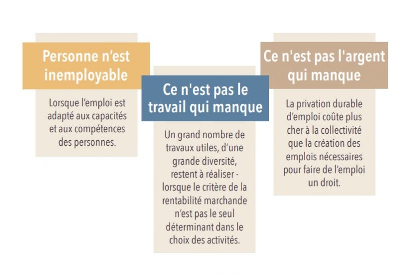 « Les territoires zéro chômeur de longue durée nous montrent qu’on peut changer l’ordre des choses »